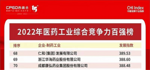 仁和再次位列醫(yī)藥工業(yè)綜合競爭力百強榜